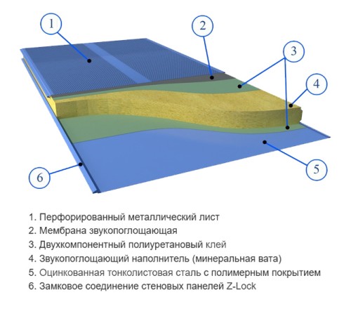 Сэндвич панели акустические стеновые с минеральной ватой, ширина 1000 мм, толщина 60 мм, 0.5/0.5, RAL2004