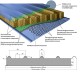 Сэндвич панели акустические кровельные с минеральной ватой, ширина 1000 мм, толщина 150 мм, 0.5/0.5, RAL2004