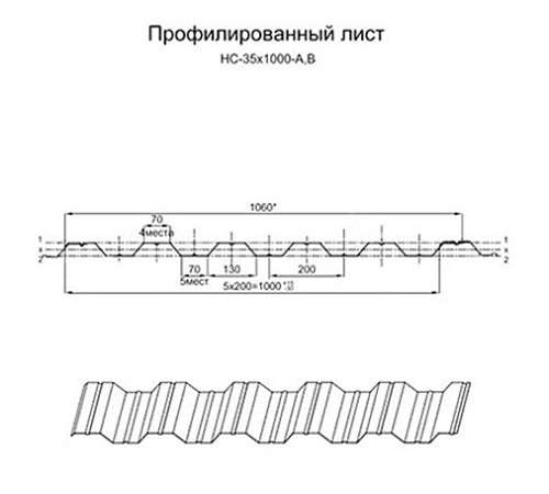 Продольно гнутый профнастил для укрытий конвейеров НС35ПГ-1060, 1,0, нержавеющий